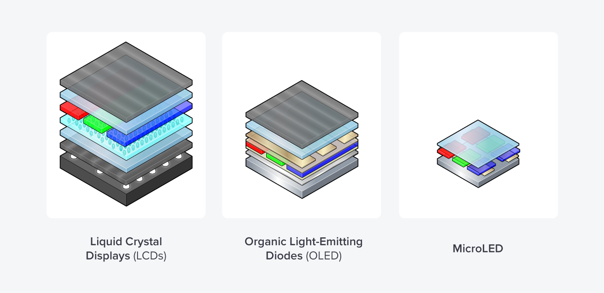 SiC Substratları və Qabaqcıl Kaplamalar ilə MicroLED Performansının Optimallaşdırılması